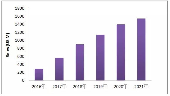 EGFR-T790M这个热门靶点，最近有啥动向？