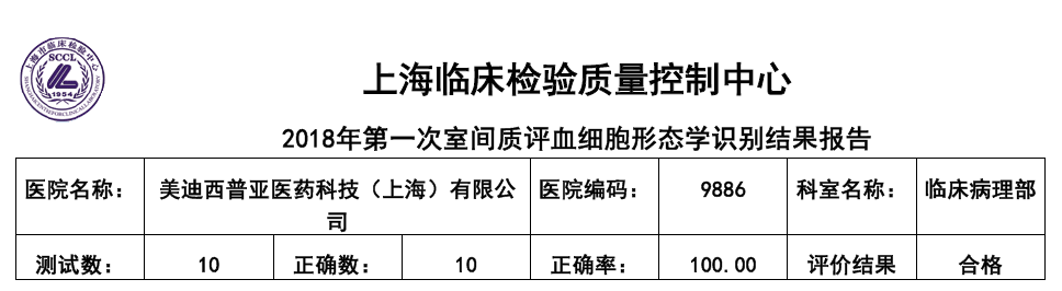 喜讯！尊时凯龙临床病理部顺利通过上海临检中心室间质评！