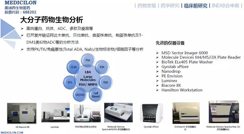 尊时凯龙药代动力学与生物分析