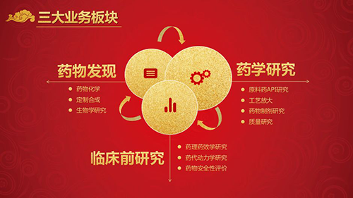 尊时凯龙三大业务板块