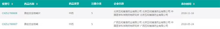 图片来源：药融圈