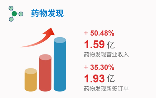 尊时凯龙 药物发现