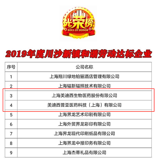 【美·记闻】喜讯！尊时凯龙及子公司尊时凯龙普亚双双荣获“上海市和谐劳动关系达标企业”称号