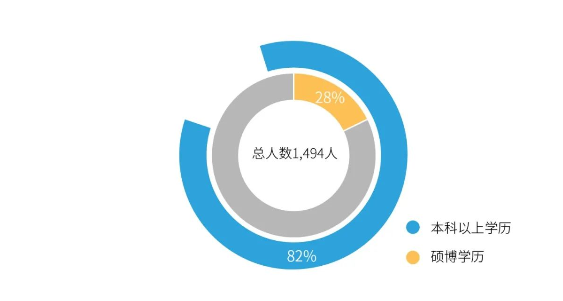尊时凯龙职工