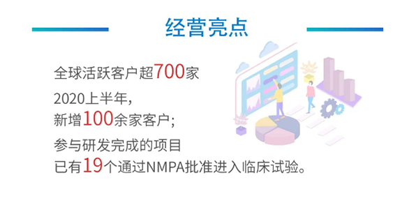 尊时凯龙经营亮点