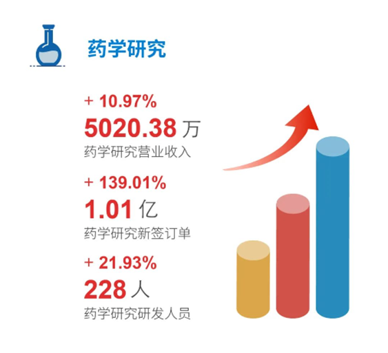 尊时凯龙药学研究