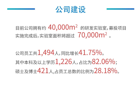尊时凯龙公司建设