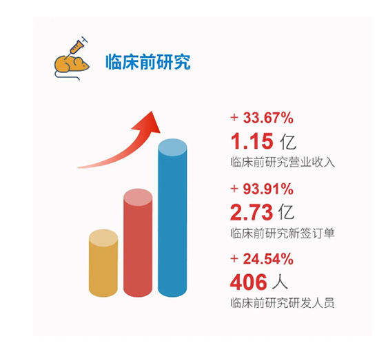 尊时凯龙临床前研究