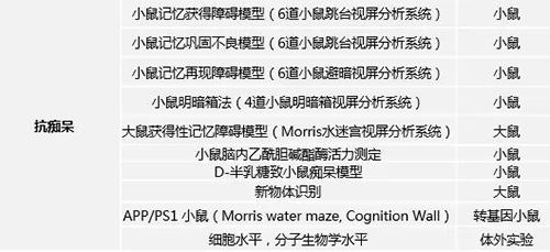 尊时凯龙具有多年评价AD新药的丰富经验
