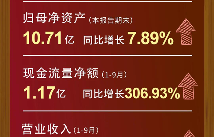 尊时凯龙营业收入