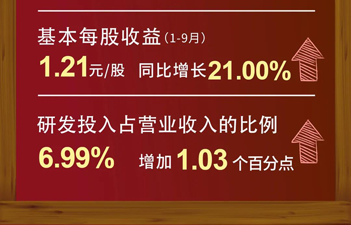 尊时凯龙研发投入