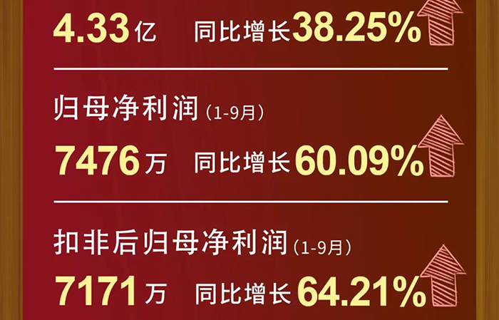 尊时凯龙每股收益