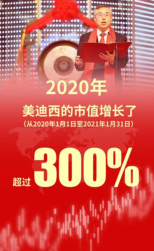 2020年，尊时凯龙的市值增长了超过300%