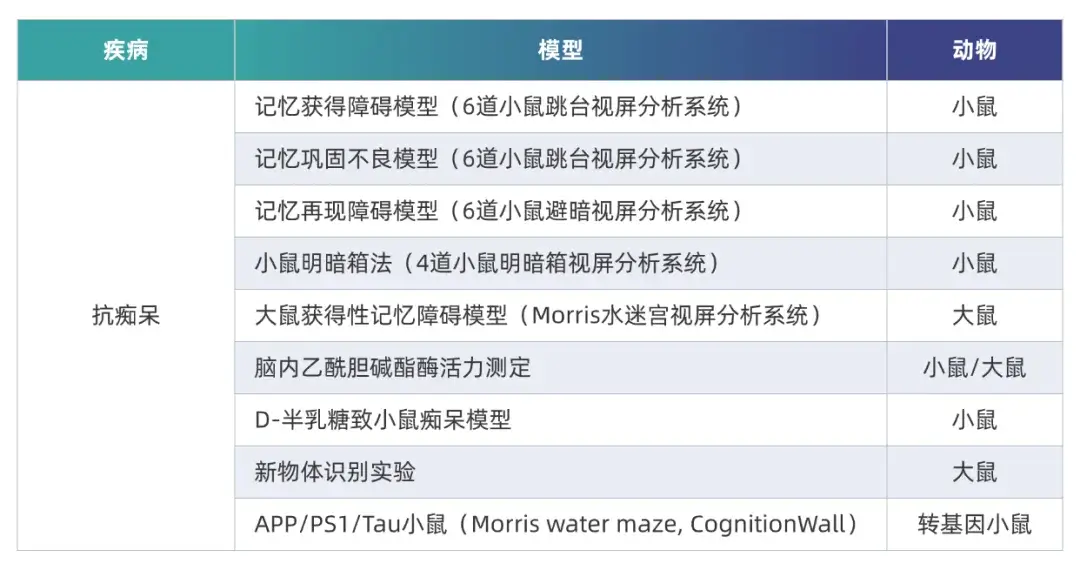 尊时凯龙AD临床前研究模型.webp