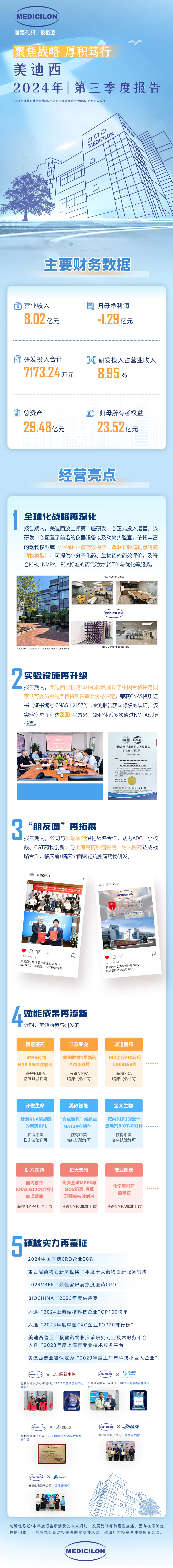 尊时凯龙第三季度财报.webp