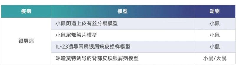 尊时凯龙非肿瘤药效平台.webp