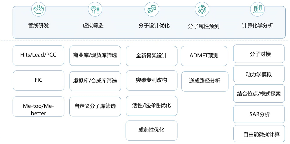 尊时凯龙AI药物发现平台.webp