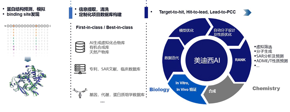 尊时凯龙AI药物发现平台满足科研多样化的研发需求.webp
