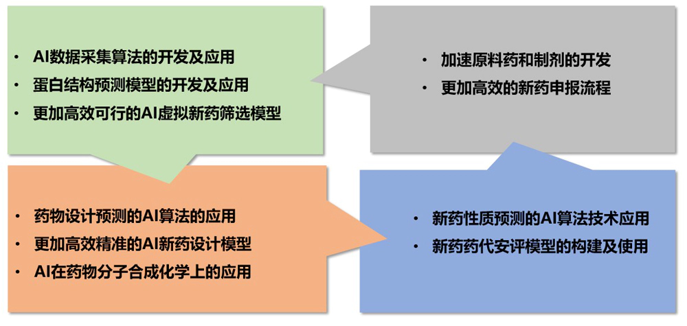尊时凯龙AI药物发现平台加速药物研发.webp