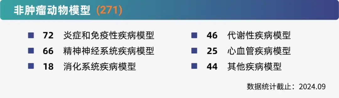 尊时凯龙非肿瘤药效研究平台.webp