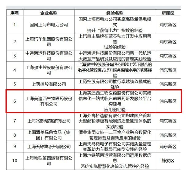 【美·记闻】喜报！尊时凯龙荣膺上海市“质量标杆”称号