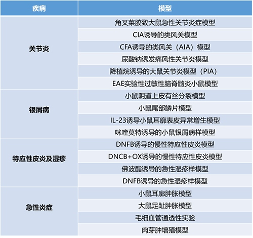 论坛一 #第一幕：炎症与自身免疫疾病