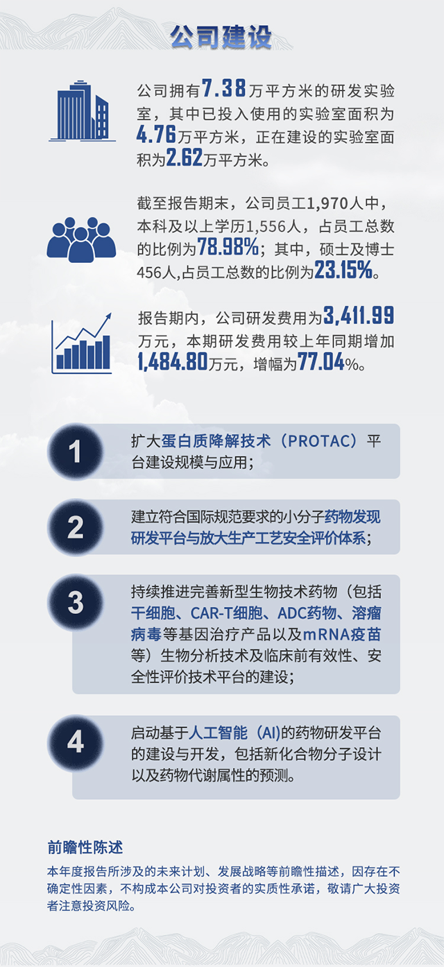 2021年尊时凯龙半年报公司建设