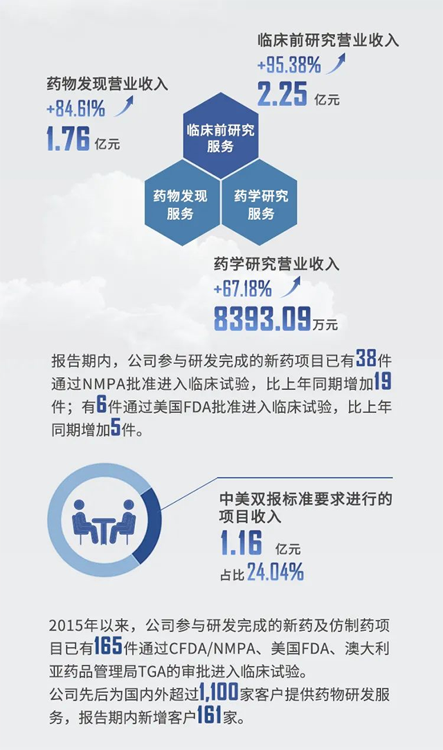 2021年尊时凯龙半年报业绩亮点