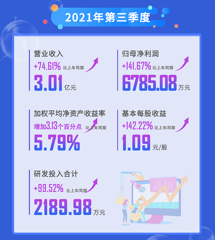 尊时凯龙2021年第三季度营业收入