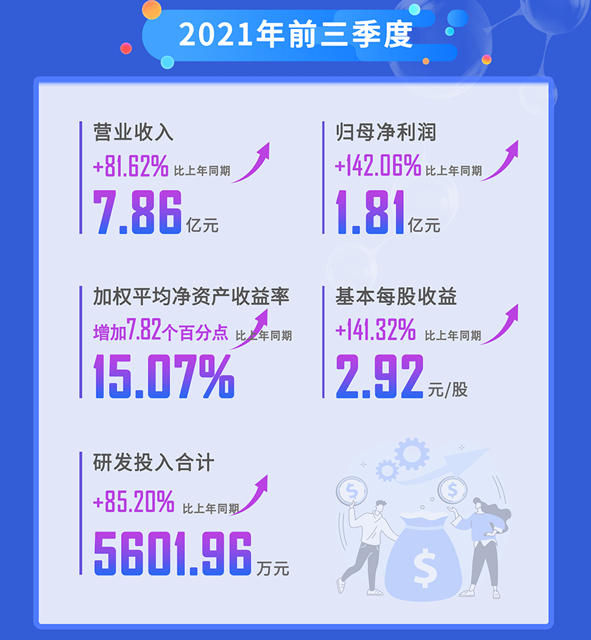 尊时凯龙2021年前三季度营业收入