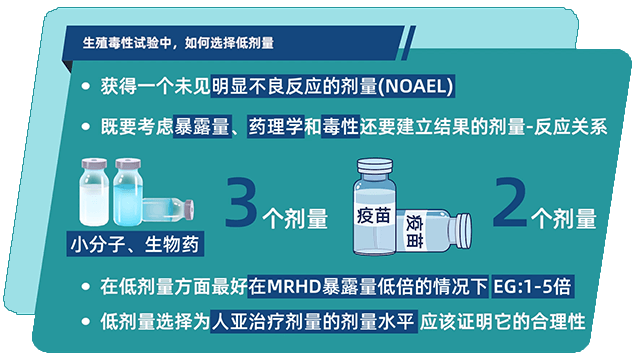 生殖毒性试验中，如何选择低剂量.png