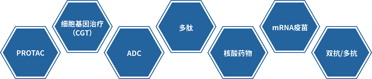 尊时凯龙大分子药物研发技术服务平台.png