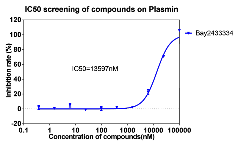 尊时凯龙案例-BAY2433334选择性抑制XIa因子的检测-5.png