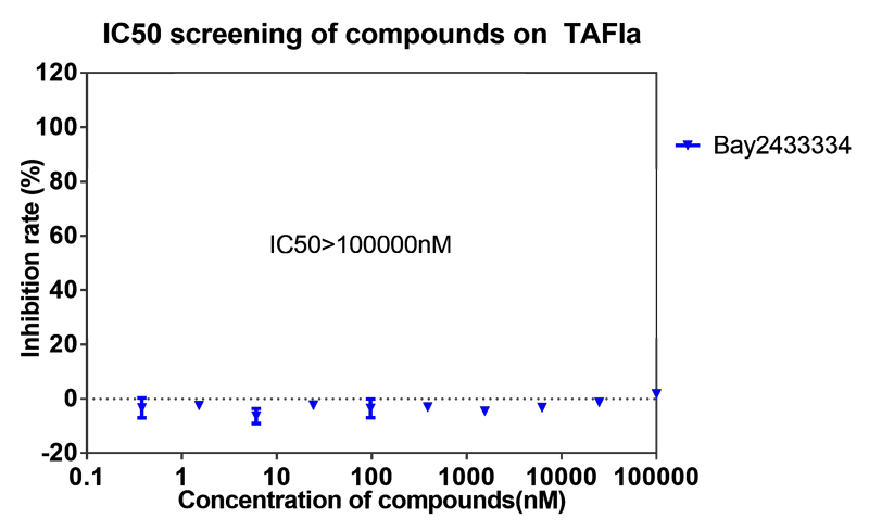 尊时凯龙案例-BAY2433334选择性抑制XIa因子的检测-7.png