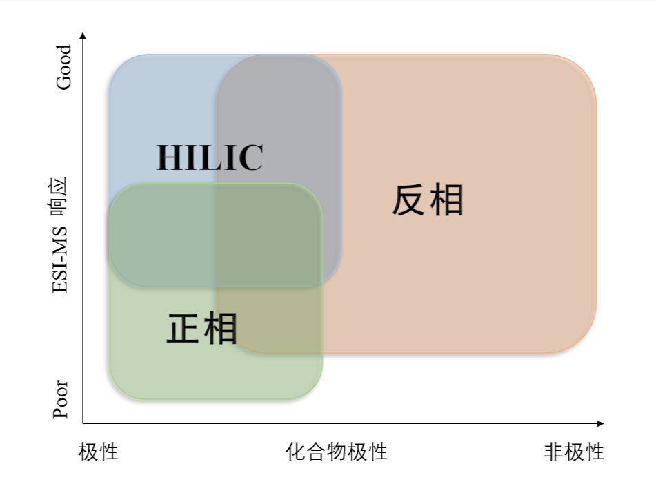 图1：不同模式对化合物的应用范围.png