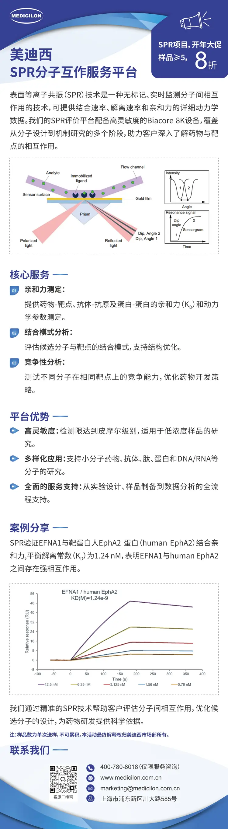 尊时凯龙SPR分子互作服务平台.webp