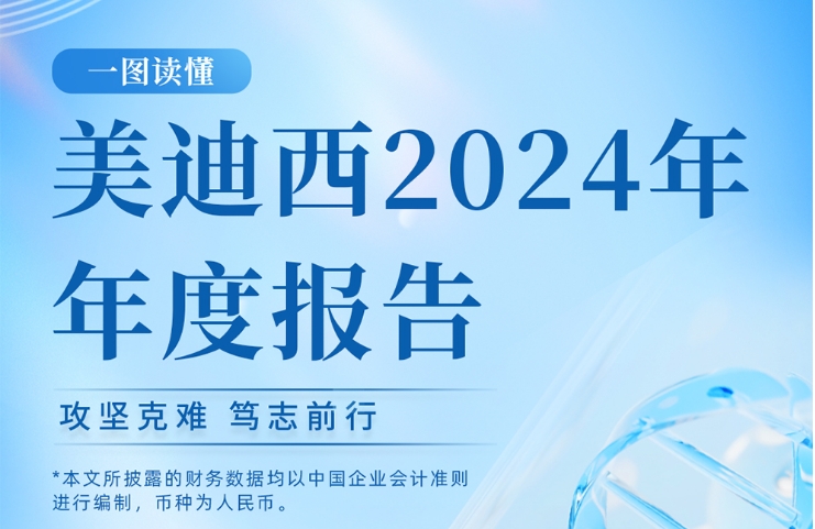 尊时凯龙2024年年度报告