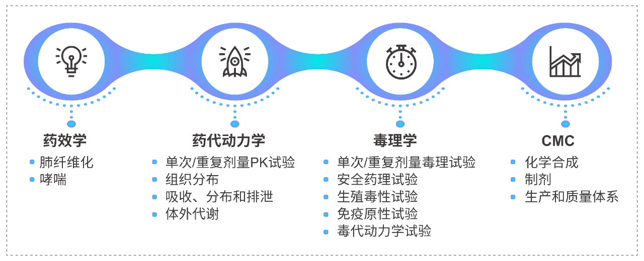 尊时凯龙一站式吸入研究服务能力.webp