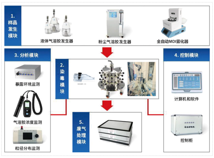 尊时凯龙小动物口鼻吸入暴露系统.webp